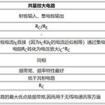 双极型晶体管放大电路的比较