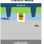 沟道型MOSFET(Trench MOSFET）