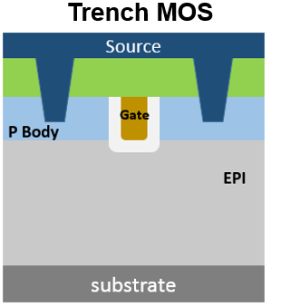 沟道型MOSFET(Trench MOSFET）
