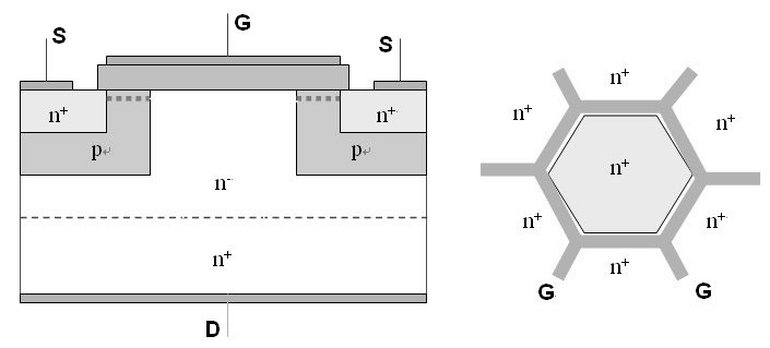 垂直双扩散型MOSFET