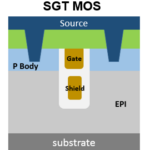 屏蔽栅沟槽型SGT MOSFET