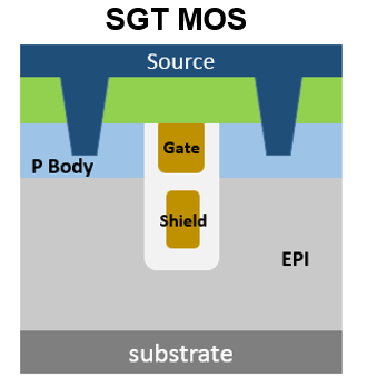 屏蔽栅沟槽型SGT MOSFET