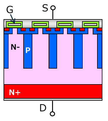 超结型MOSFET(SJ MOSFET)